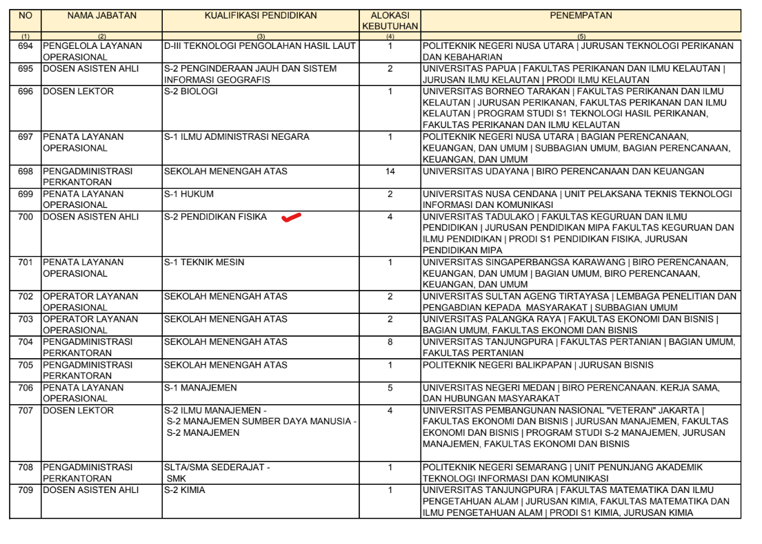 Seleksi PPPK Kemdikbudristek TA 2024: Dibuka Lowongan 4 Formasi Dosen Asisten Ahli S-2 Pendidikan Fisika di Universitas Tadulako